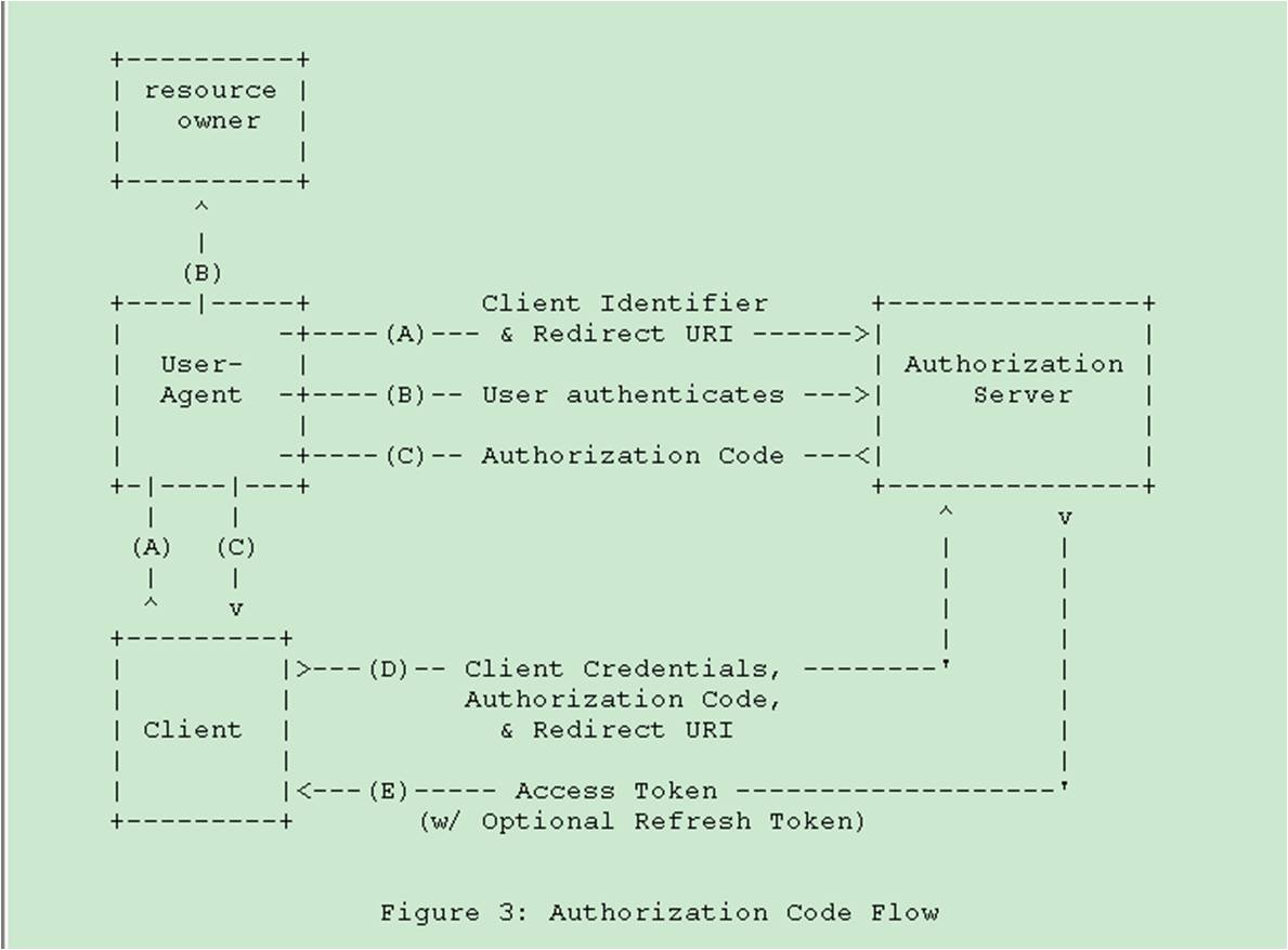 authentication-using-oauth-2-0-server-and-client-constant