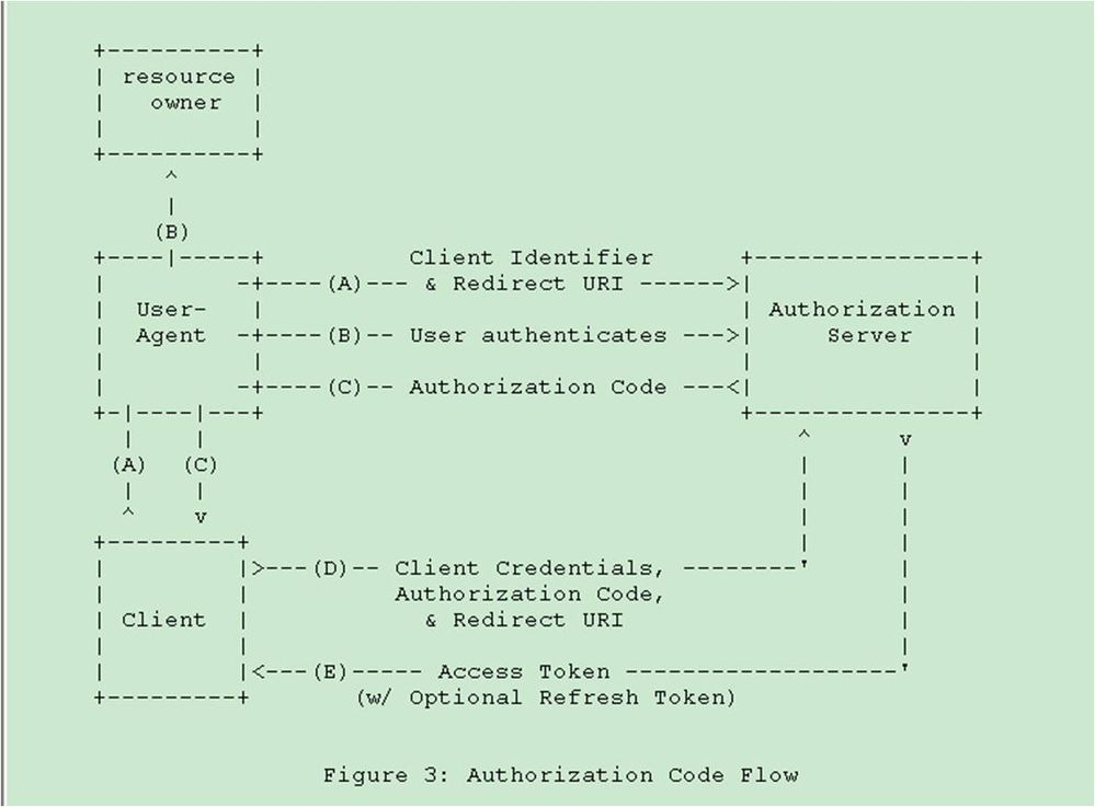 Oauth 2 0 Simple Example