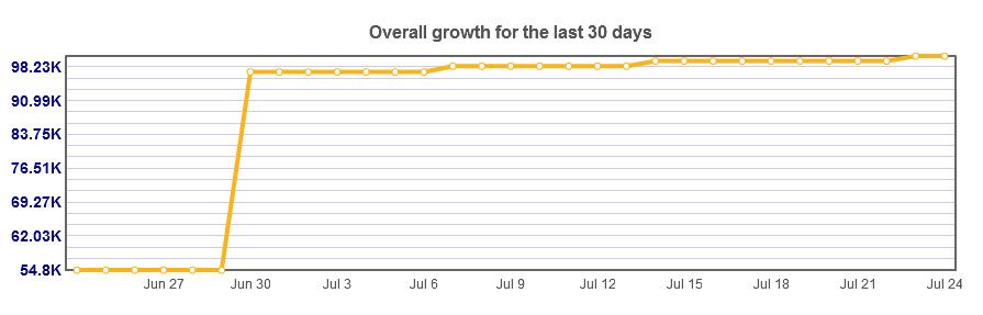 Overall Growth Contacts - Standalone.jpg