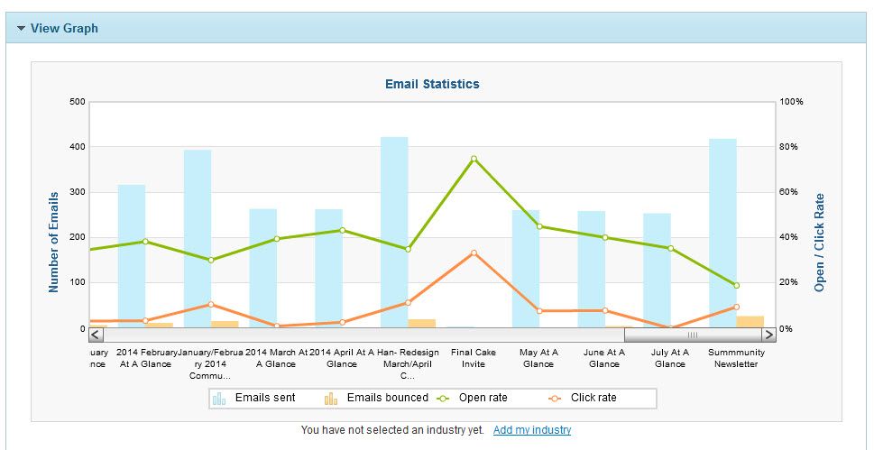 Email Reports Graph.jpg