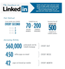 LinkedIn Infographic pt 1.png