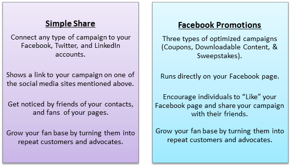 Simple Share vs Facebook Promotion.png