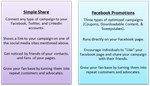 Simple Share vs Facebook Promotion.png