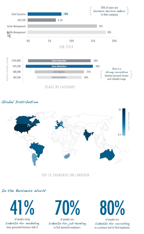 LinkedIn Infographic pt 3.png