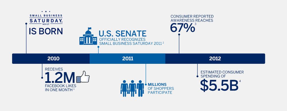 History of Small Business Saturday.jpg