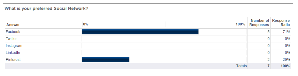 standalone Poll Detailed Responses.png