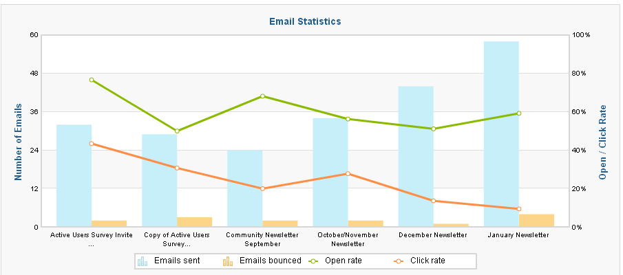 Email Graph Report.png