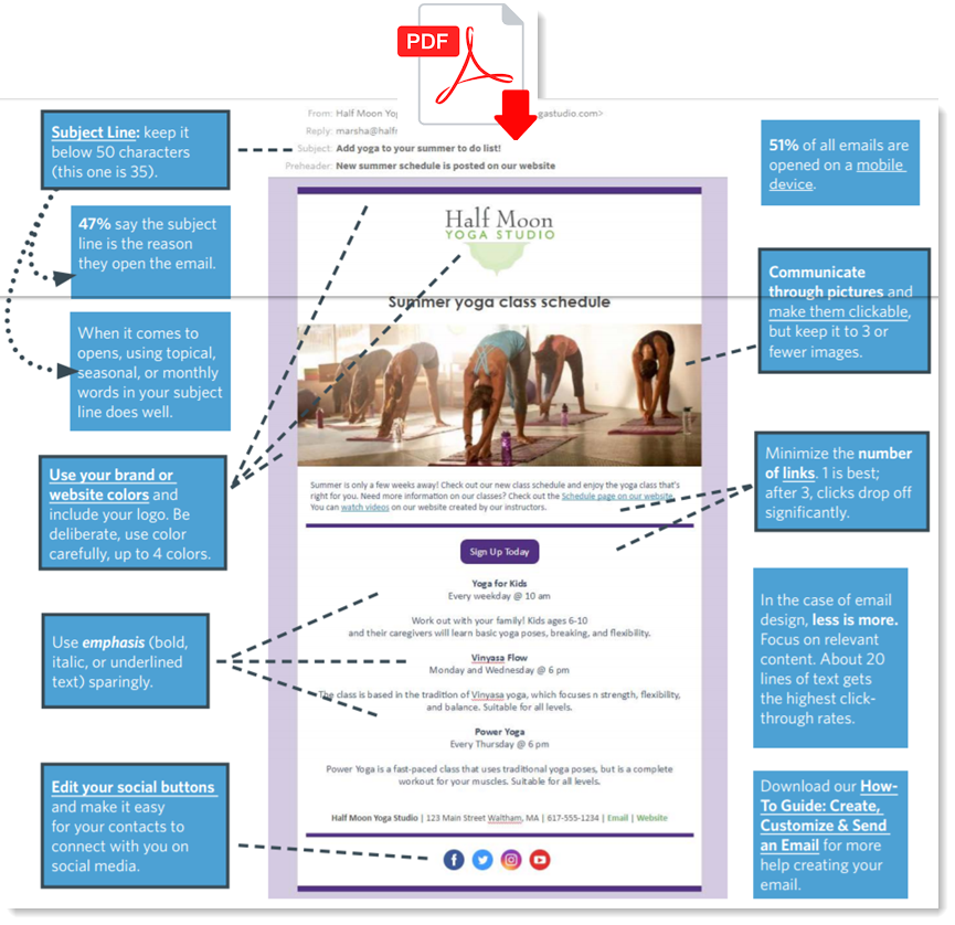 Anatomy of an Email