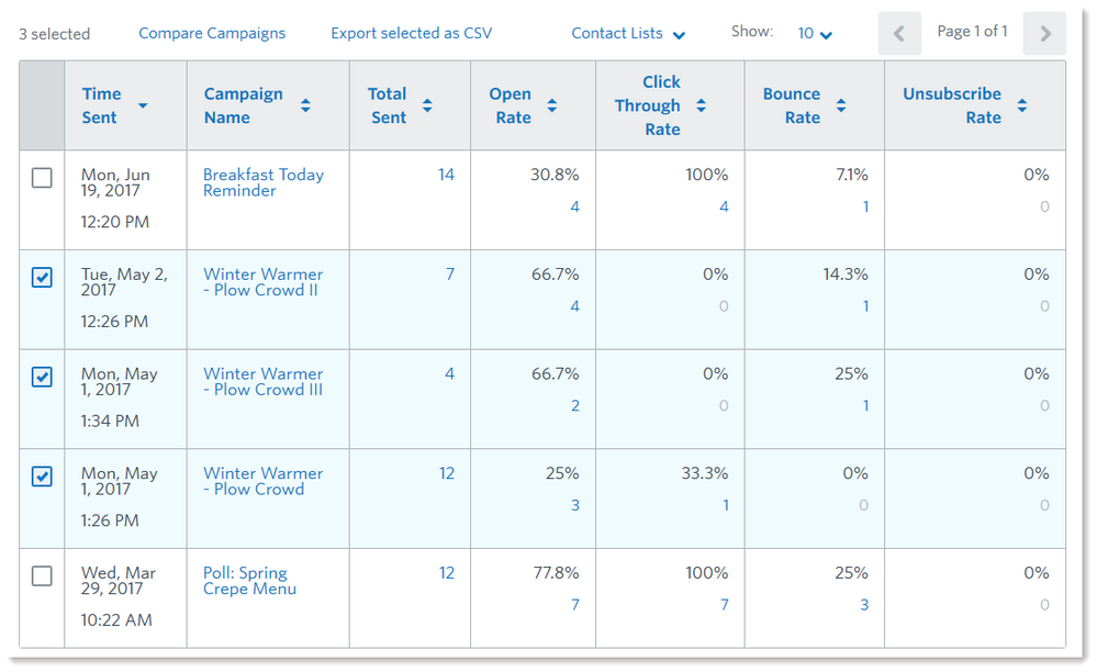 reporting-tab-email-campaigns-table-select-to-export