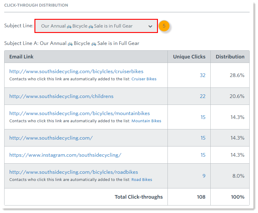 3ge-email-details-ab-test-click-through-distribution-subject-line-drop-down-menu-version-a-step5