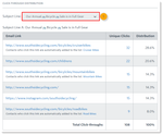 3ge-email-details-ab-test-click-through-distribution-subject-line-drop-down-menu-version-a-step5