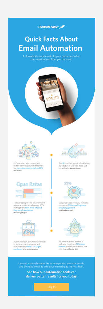 18-0063 PM_Automation Infographics_Customer_R8 (1).png