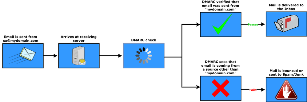DMARCgraphic.png DMARCgraphic.png