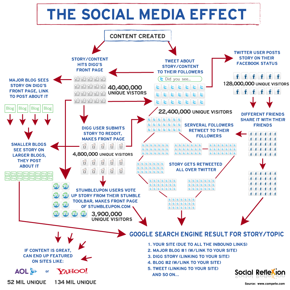 social media infographic.png