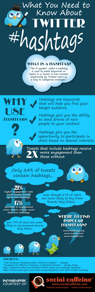 twitter-hashtag-infographic.png