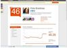 Klout Score September