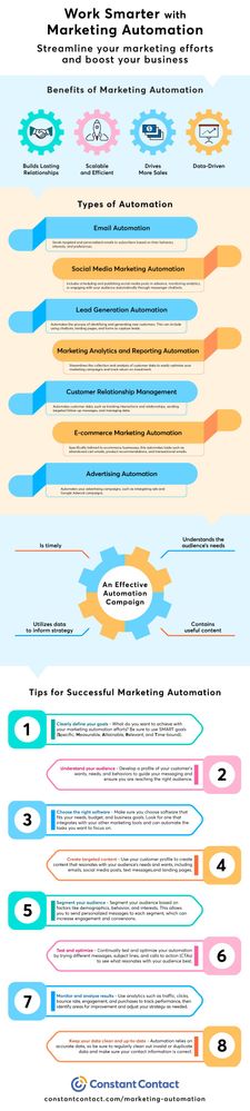 ConstantContact_MarketingAutomationInfographic.jpg