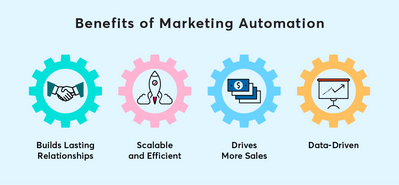 Benefits of Marketing Automation