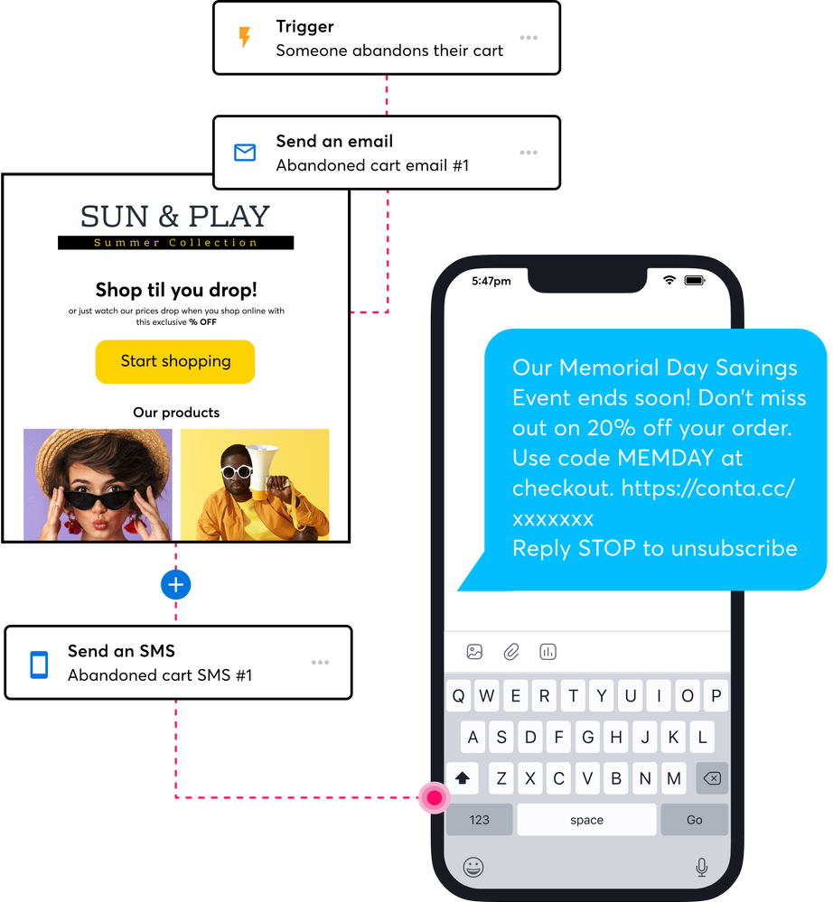 SMS Automated Customer Journeys.png