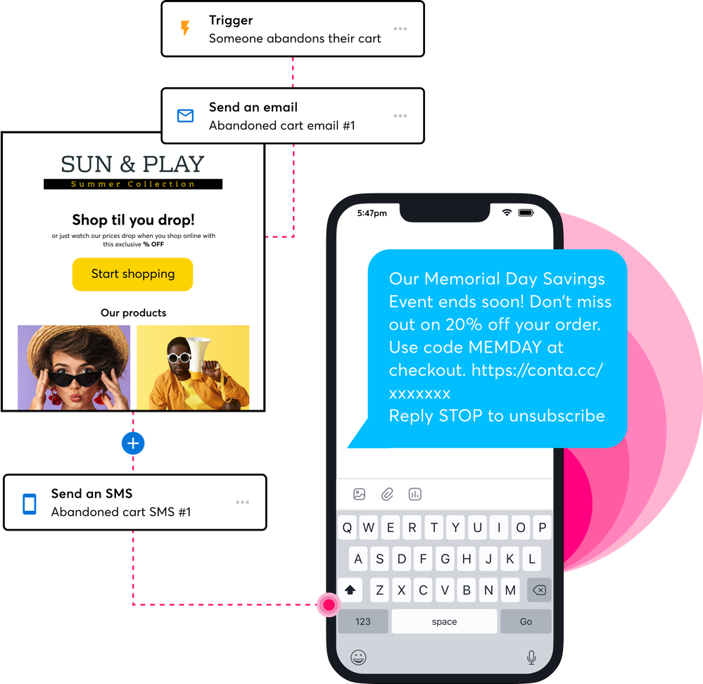 SMS Automated Customer Journeys w rings.png