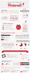 Infographic_pinterest_-640x1564.png