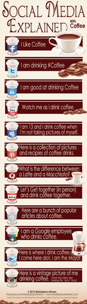 Social-Media-Explained-With-Coffee1.jpg