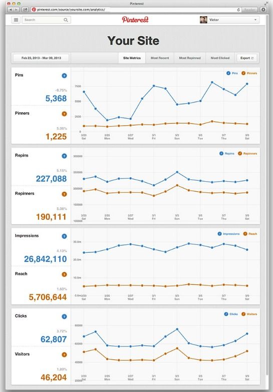 pinterestanalytics.jpg