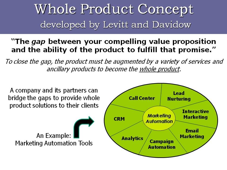 Whole Product Solutions