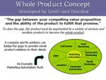 Whole Product Solutions