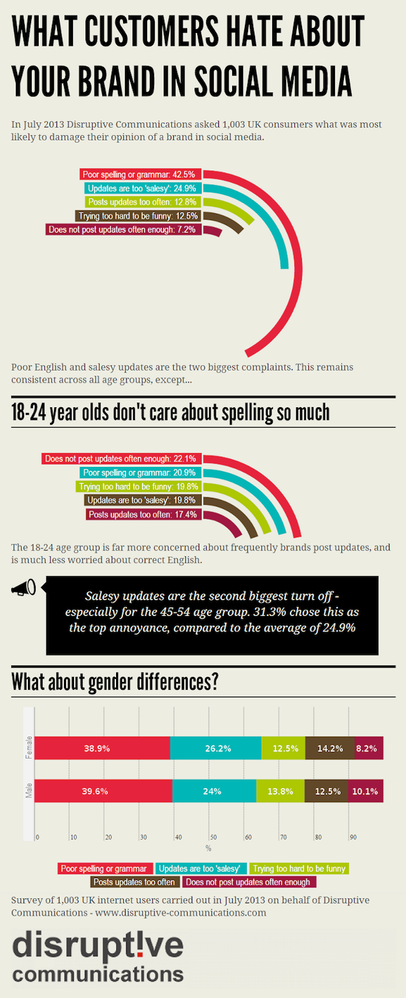 infographic-social-media-mistakes.png