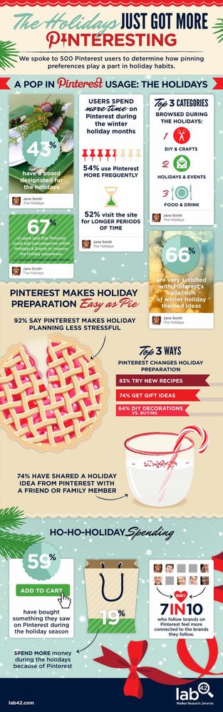 Holidays and Pinterest