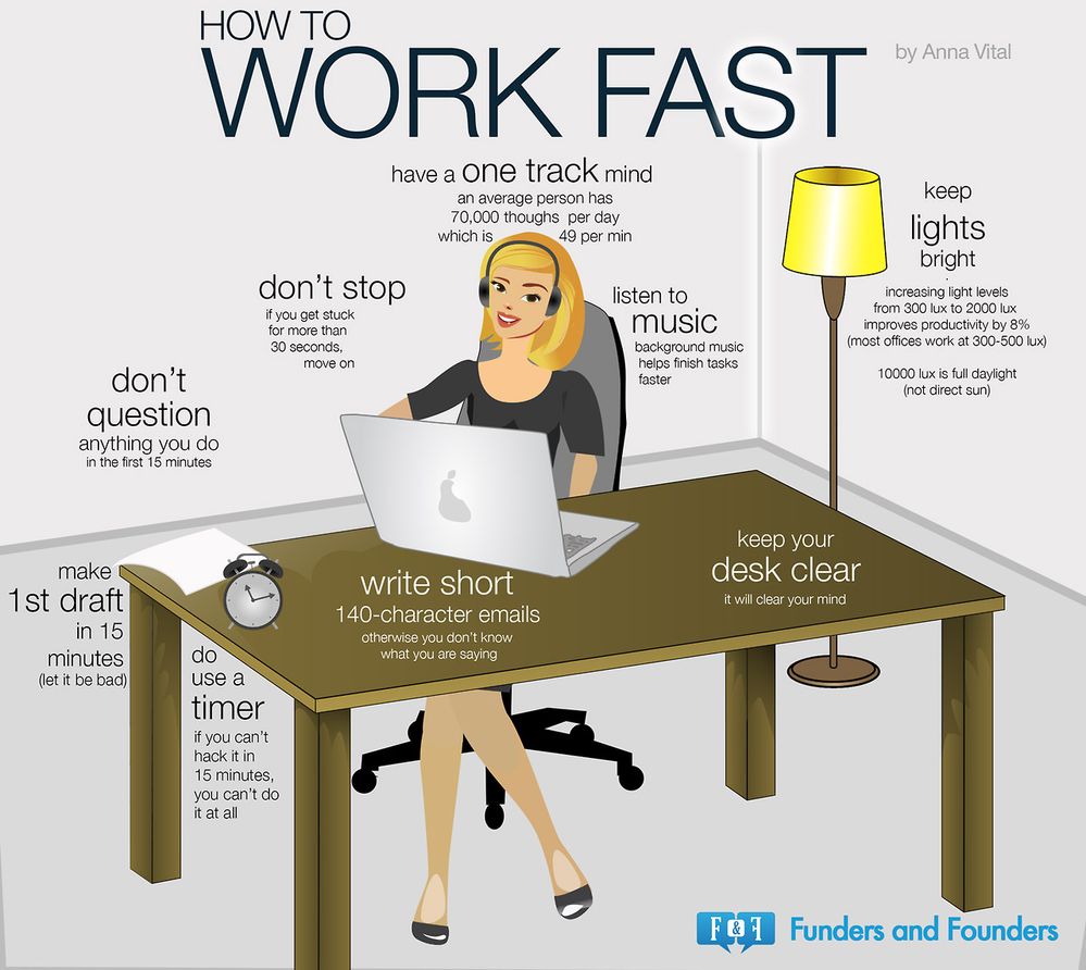 How to Work Fast