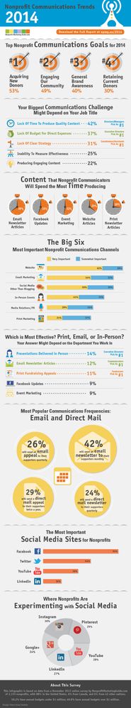 2014NonprofitCommunicationsTrends.jpg